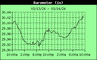 Barometer History