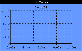UV