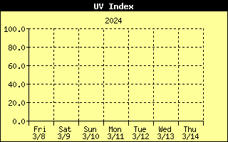 UV
