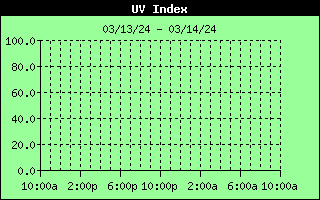 UV